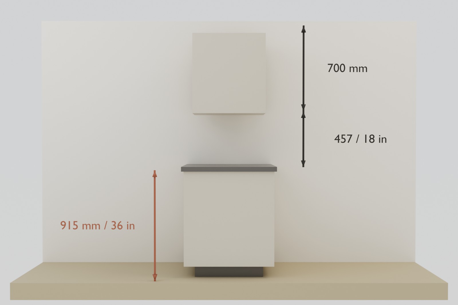 A front elevation of a base cabinet, counter and wall cabinet with the standard heights marked: 915 mm / 36 in to the counter, a 457 mm / 18 in gap, and a 700 mm wall cabinet.